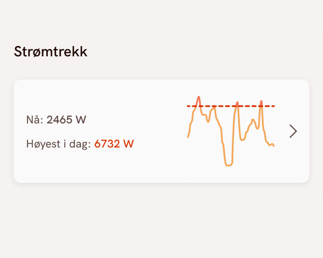 Strømtrekk